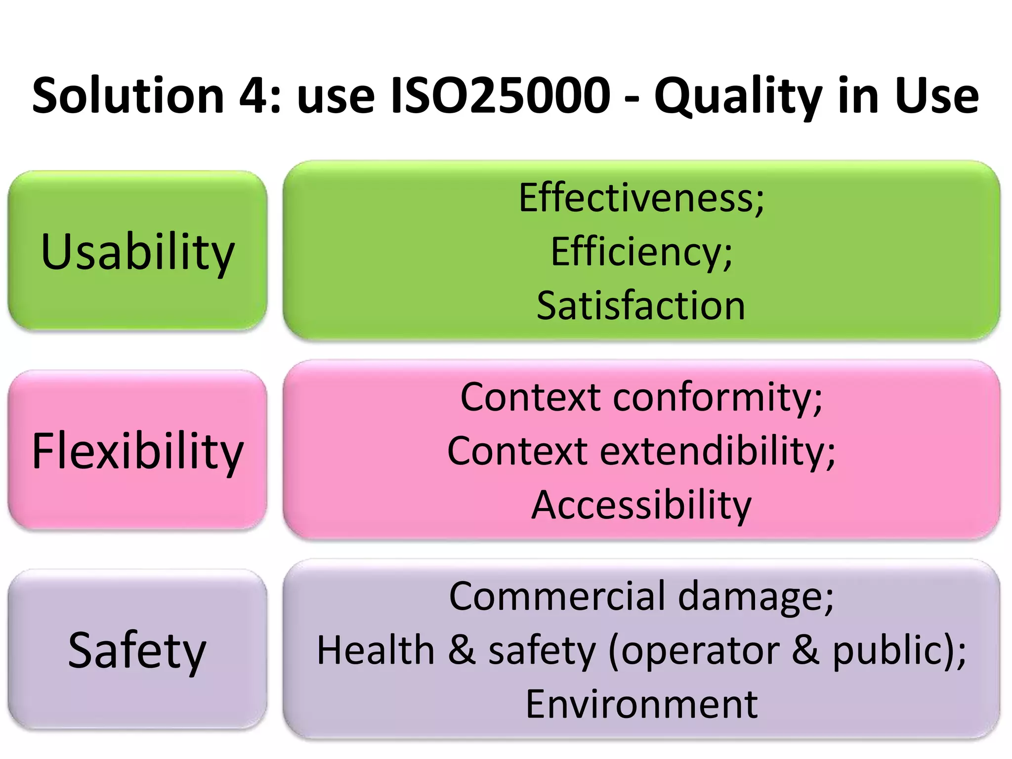 Solution 4: use ISO25000 - Quality in Use 
Usability 
Context conformity; 
Context extendibility; 
Accessibility 
Safety 
Effectiveness; 
Efficiency; 
Satisfaction 
Flexibility 
Commercial damage; 
Health & safety (operator & public); 
Environment 
 