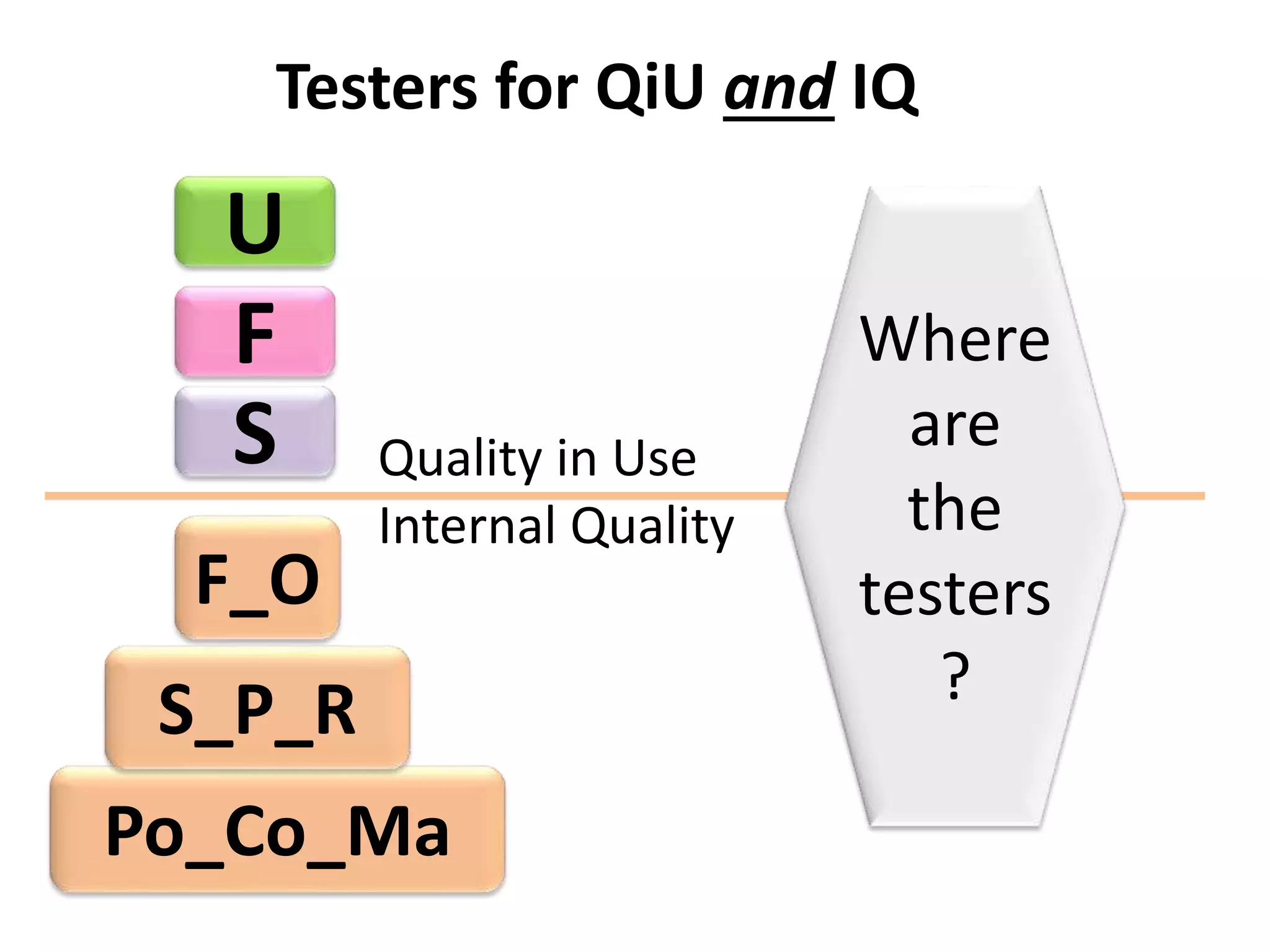 Quality in Use 
Internal Quality 
U 
F 
S 
F_O 
S_P_R 
Po_Co_Ma 
Where 
are 
the 
testers 
? 
Testers for QiU and IQ 
 