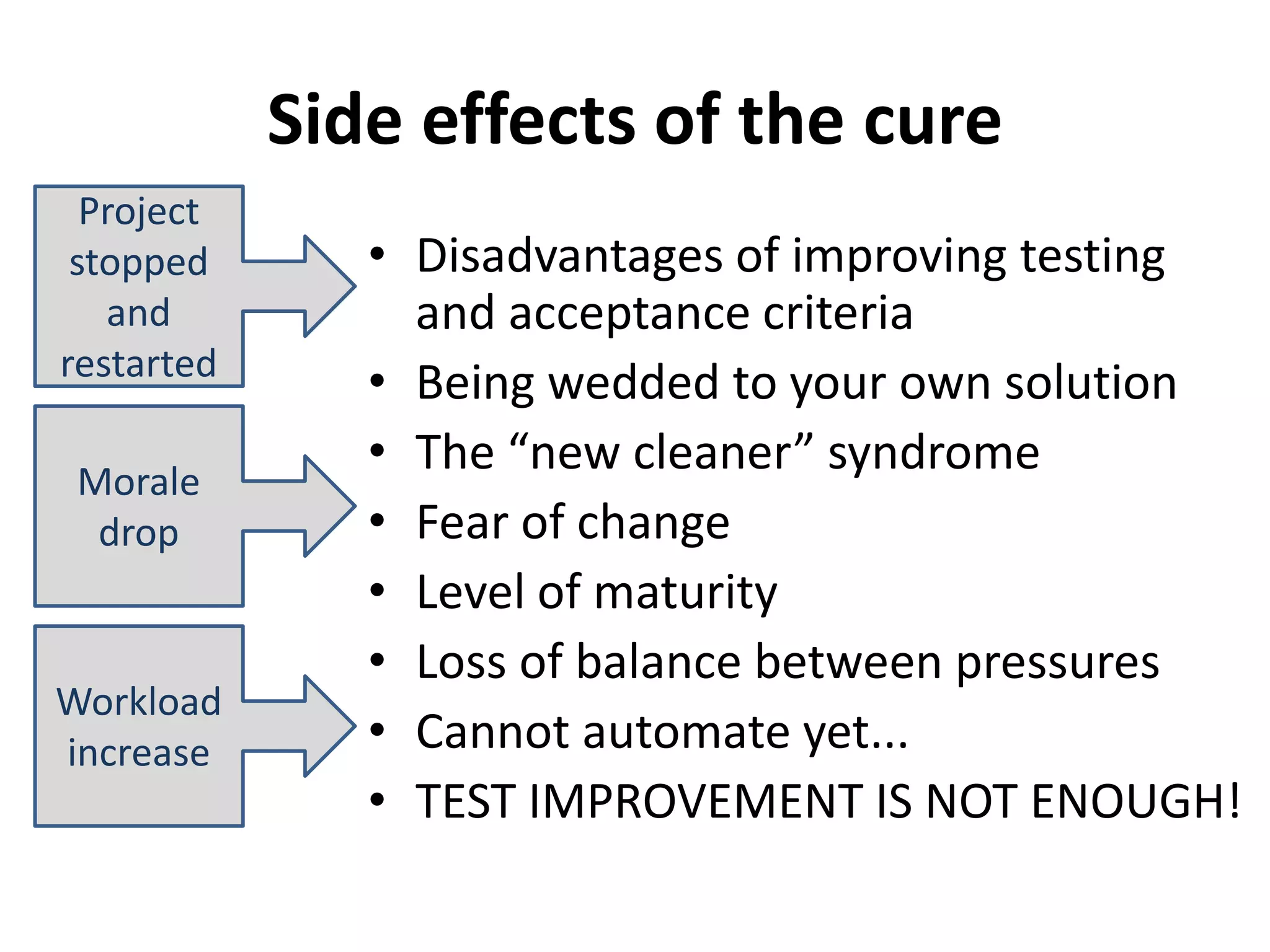 Side effects of the cure 
• Disadvantages of improving testing 
and acceptance criteria 
• Being wedded to your own solution 
• The “new cleaner” syndrome 
• Fear of change 
• Level of maturity 
• Loss of balance between pressures 
• Cannot automate yet... 
• TEST IMPROVEMENT IS NOT ENOUGH! 
Project 
stopped 
and 
restarted 
Morale 
drop 
Workload 
increase 
 