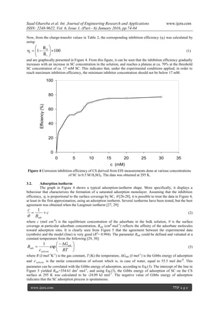 Corrosion Inhibition of Carbon Steel In Sulfuric Acid by Sodium ...
