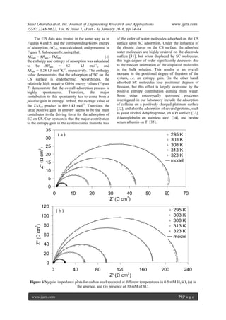 Corrosion Inhibition of Carbon Steel In Sulfuric Acid by Sodium ...