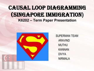 Causal Loop Diagramming
 (Singapore Immigration)
   K6202 – Term Paper Presentation



                       SUPERMAN TEAM
                        ARAVIND
                        MUTHU
                        KANNAN
                        DIVYA
                        NIRMALA
 