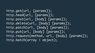 http.get(url, [params]);
http.head(url, [params]);
http.post(url, [body] [params]);
http.delete(url, [body] [params]);
http.patch(url, [body] [params]);
http.put(url, [body] [params]);
http.request(method, url, [body] [params]);
http.batch(array | object);
 