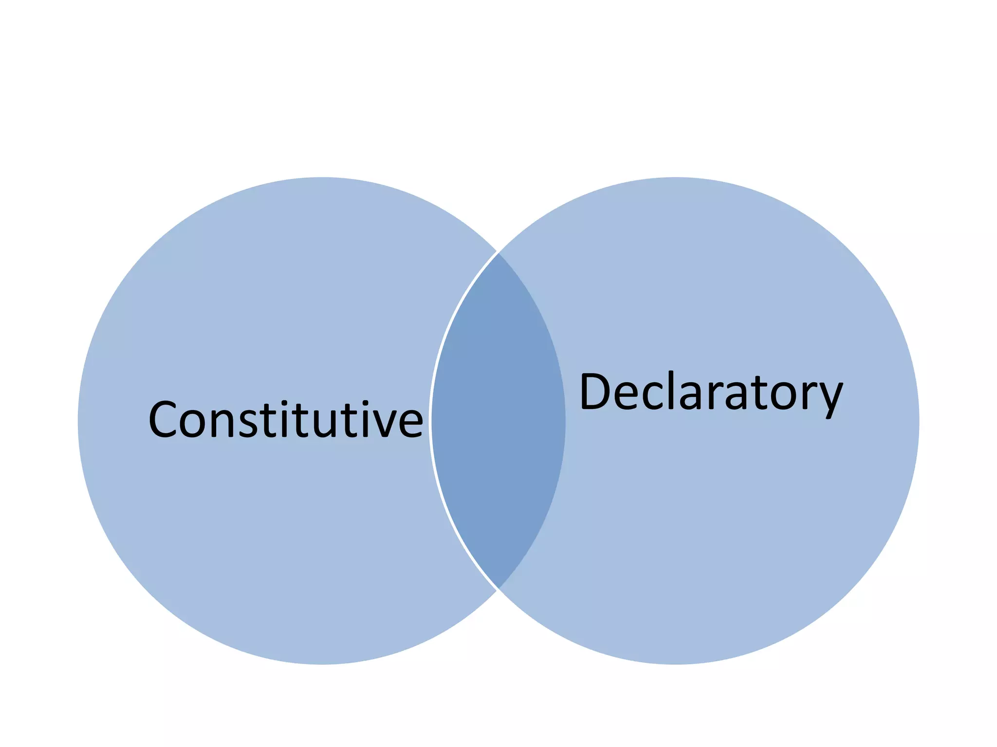 Constitutive Declaratory 
 
