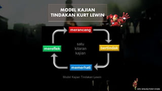 MODEL KAJIAN
TINDAKAN KURT LEWIN
KPD 3016/K6/TONY STARK
 