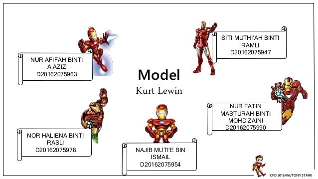 Penyelidikan Tindakan Model Kurt Lewin