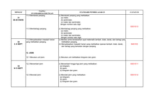 TAJUK / 
STANDARD KANDUNGAN 
11.4 Mendarab panjang. 
(i) Mendarab panjang yang melibatkan: 
31 
(a) meter, 
26-30 OGOS 
(b) sentimeter, 
(c) meter dan sentimeter, 
dengan nombor satu digit. 
B3D1E13 
11.5 Membahagi panjang. 
(i) Membahagi panjang yang melibatkan: 
(a) meter, 
(b) sentimeter 
(c) meter dan sentimeter, 
dengan nombor satu digit. 
11.6 Menyelesaikan masalah harian 
(i) Mereka cerita berdasarkan ayat matematik tambah, tolak, darab, dan bahagi yang 
32 
yang melibatkan panjang. 
melibatkan panjang. 
2- 6 SEPT 
(ii) Menyelesaikan masalah harian yang melibatkan operasi tambah, tolak, darab, 
B4D1E6 
dan bahagi yang berkaitan dengan panjang. 
12. JISIM 
12.1 Menukar unit jisim. 
(i) Menukar unit melibatkan kilogram dan gram. 
12.2 Menambah jisim 
(i) Menambah hingga tiga jisim yang melibatkan: 
B3D1E11 
33 
(a) kilogram, 
9-13 SEPT 
(b) gram, 
(c) kilogram dan gram. 
12.3 Menolak jisim. 
(i) Menolak jisim yang melibatkan: 
B3D1E12 
(a) kilogram, 
(b) gram, 
(c) kilogram dan gram. 
CATATAN 
STANDARD PEMBELAJARAN 
MINGGU  