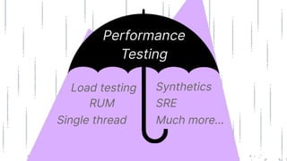 6
Performance
Testing
Load testing Synthetics
RUM SRE
Single thread Much more…
 