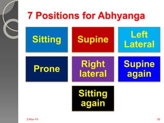 7 Positions for Abhyanga 
Sitting Supine 
Left 
Lateral 
Prone 
Right 
lateral 
Supine 
again 
Sitting 
again 
2-Nov-14 36 
 