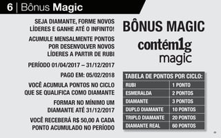 TABELA DE PONTOS POR CICLO:
RUBI 1 PONTO
ESMERALDA 2 PONTOS
DIAMANTE 3 PONTOS
DUPLO DIAMANTE 10 PONTOS
TRIPLO DIAMANTE 20 PONTOS
DIAMANTE REAL 60 PONTOS
SEJA DIAMANTE, FORME NOVOS
LÍDERES E GANHE ATÉ O INFINITO!
ACUMULE MENSALMENTE PONTOS
POR DESENVOLVER NOVOS
LÍDERES A PARTIR DE RUBI
PERÍODO 01/04/2017 – 31/12/2017
PAGO EM: 05/02/2018
VOCÊ ACUMULA PONTOS NO CICLO
QUE SE QUALIFICA COMO DIAMANTE
FORMAR NO MÍNIMO UM
DIAMANTE ATÉ 31/12/2017
VOCÊ RECEBERÁ R$ 50,00 A CADA
PONTO ACUMULADO NO PERÍODO
6 | Bônus Magic
BÔNUS MAGIC
23
 