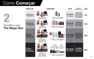 28
Como Começar
2Escolha o seu
The Magic Box
NOME DO KIT COMPOSIÇÃO VALOR
REVENDA OS
PRODUTOS DO KIT POR
BÔNUS
DE EQUIPE
The Magic Box +
1º Pedido Small
estojo fragrância
pendrive com cordão
1 colônia + 1 item maquiagem
(os produtos podem sofrer alterações)
R$ 240,00
(1x s/ juros)
R$ 141,00
(você recupera 58,75%
do valor do kit, ou seja,
é como se ele custasse
apenas R$ 99,00)
5%
The Magic Box +
1º Pedido Medium
estojo fragrância
pendrive com cordão
3 colônias + 5 itens maquiagem
(os produtos podem sofrer alterações)
R$ 480,00
(2x s/ juros)
R$ 515,00
(você recupera 100%
do valor investido e
ainda lucra R$ 35,00)
10%
The Magic
Make-up Box +
1º Pedido Large
estojo maquiagem
estojo fragrância
pendrive com cordão
6 colônias + 10 itens maquiagem
(os produtos podem sofrer alterações)
R$ 1.200,00
(3x s/ juros)
R$ 1.151,00
(você recupera 95,92%
do valor do kit, ou seja,
é como se ele custasse
apenas R$ 49,00)
20%
The Magic
Make-up Box +
1º Pedido Jumbo
estojo maquiagem
estojo fragrância
pendrive com cordão
16 colônias + 21 itens maquiagem
(os produtos podem sofrer alterações)
R$ 2.250,00
(4x s/ juros)
R$ 2.680,00
(você recupera 100%
do valor do kit e ainda
lucra R$ 430,00)
30%
 