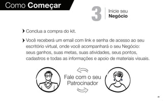 29
Como Começar
3 Inicie seu
Negócio
Conclua a compra do kit.
Você receberá um email com link e senha de acesso ao seu
escritório virtual, onde você acompanhará o seu Negócio:
seus ganhos, suas metas, suas atividades, seus pontos,
cadastros e todas as informações e apoio de materiais visuais.
Fale com o seu
Patrocinador
 