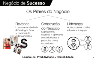 6
Escolha o
PRODUTO IDEAL
paraumapele
perfeita
fragrânciasFAMOSAS
E DESEJADAS!
lançamento
CAPA_FINAL_2.indd 1 19/12/16 09:23
Negócio de Sucesso
Os Pilares do Negócio
Lembre-se: Produtividade = Rentabilidade
Revenda
Lucro na venda direta
4 Catálogos /ano
+ Encartes de
lançamentos
$
Construção
do Negócio
Duplique seu
sucesso > apresente
a oportunidade e
patrocine novos
consultores
Liderança
Apoie, oriente, motive
e treine sua equipe
 