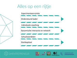 Alles op een rijtje
Experimenteerruimte
Ondersteund kader
Individuele coaching
Dynamische interactie en netwerk
Schaalvoordelen
Startkapitaal
 