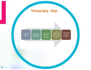 Market data collection methods