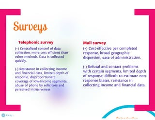 Market data collection methods