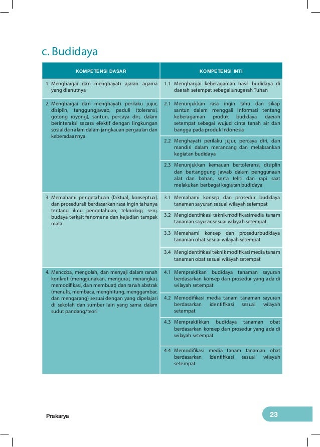 Buku Paket Prakarya Kelas 7 Semester 1 Kurikulum 2013 - Dunia Sosial