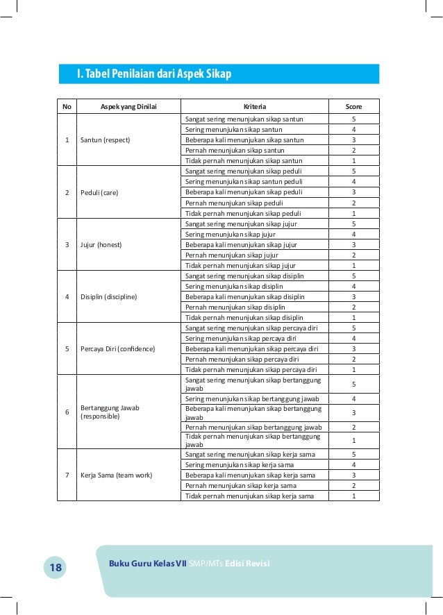 Contoh Jadwal Pelajaran Dalam Bahasa Inggris Deretan Contoh