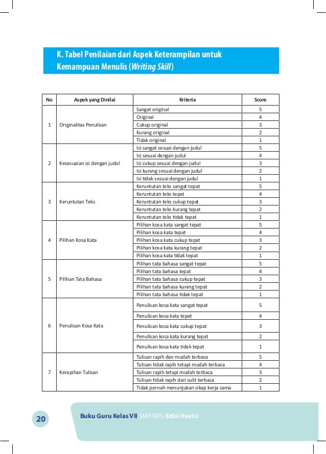 KURIKULUM 2013  BUKU GURU 7 BAHASA INGGRIS