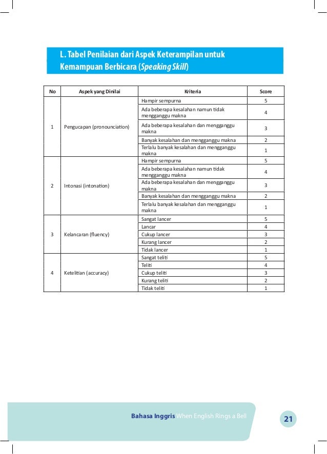 Buku Bahasa Inggris ( Guru ) - SMP KELAS VII - When 