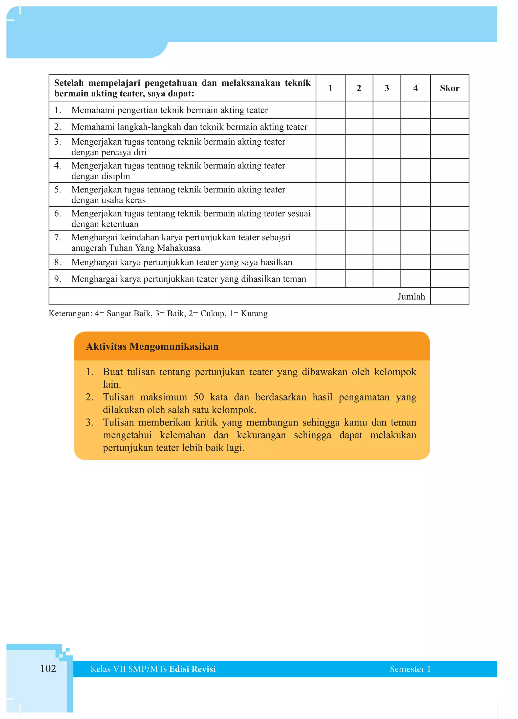 102 Kelas VII SMP/MTs Edisi Revisi Semester 1
Aktivitas Mengomunikasikan
1.	 Buat tulisan tentang pertunjukan teater yang dibawakan oleh kelompok
lain.
2.	 Tulisan maksimum 50 kata dan berdasarkan hasil pengamatan yang
dilakukan oleh salah satu kelompok.
3.	 Tulisan memberikan kritik yang membangun sehingga kamu dan teman
mengetahui kelemahan dan kekurangan sehingga dapat melakukan
pertunjukan teater lebih baik lagi.
Setelah mempelajari pengetahuan dan melaksanakan teknik
bermain akting teater, saya dapat:
1 2 3 4 Skor
1.	 Memahami pengertian teknik bermain akting teater
2.	 Memahami langkah-langkah dan teknik bermain akting teater
3.	 Mengerjakan tugas tentang teknik bermain akting teater
dengan percaya diri
4.	 Mengerjakan tugas tentang teknik bermain akting teater
dengan disiplin
5.	 Mengerjakan tugas tentang teknik bermain akting teater
dengan usaha keras
6.	 Mengerjakan tugas tentang teknik bermain akting teater sesuai
dengan ketentuan
7.	 Menghargai keindahan karya pertunjukkan teater sebagai
anugerah Tuhan Yang Mahakuasa
8.	 Menghargai karya pertunjukkan teater yang saya hasilkan
9.	 Menghargai karya pertunjukkan teater yang dihasilkan teman
Jumlah
Keterangan: 4= Sangat Baik, 3= Baik, 2= Cukup, 1= Kurang
 