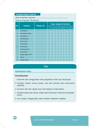 94
Kelas VII SMP/MTs Edisi Revisi Semester I
Keselamatan Kerja
Perhatikanlah!
1.	Hati-hati saat menggunakan alat pengolahan tanah dan penyiangan.
2.	Gunakan masker, sarung tangan, dan baju tertutup saat menyemprot
pestisida.
3.	Gunakan alas kaki sepatu boot saat bekerja di kebun/lahan.
4.	Gunakan sekop atau sarung tangan saat mencampur media dan penyiangan
gulma.
5.	Cuci tangan menggunakan sabun setelah melakukan kegiatan.
Tips
Lembar Kerja 4 (LK-4)
Jenis tanaman sayuran: ............................................................
Jadwal Kegiatan Budidaya
No. Kegiatan Minggu Ke-
Tugas Anggota Kelompok
1 2 3 4 5 6 7 8 9
1. Pembibitan
2. Pengolahan lahan
3. Penanaman
4.
Pemeliharaan
Penyiraman
Penyulaman
Penyiangan
Pembumbunan
Pemupukan
Pengendalian OPT
5. Panen
6. Pasca Panen
 