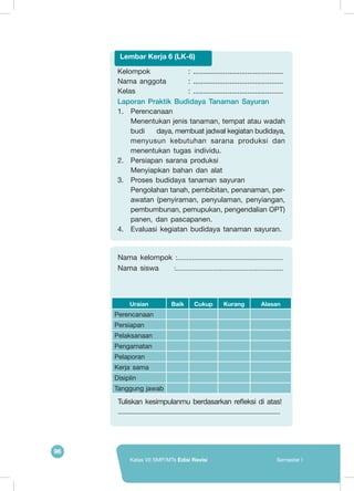96
Kelas VII SMP/MTs Edisi Revisi Semester I
Kelompok			 : .............................................
Nama anggota	 : .............................................
Kelas 				 : .............................................
Laporan Praktik Budidaya Tanaman Sayuran
1.	Perencanaan
Menentukan jenis tanaman, tempat atau wadah
budi	 daya, membuat jadwal kegiatan budidaya,
menyusun kebutuhan sarana produksi dan
menentukan tugas individu.
2.	 Persiapan sarana produksi
	Menyiapkan bahan dan alat
3.	 Proses budidaya tanaman sayuran
Pengolahan tanah, pembibitan, penanaman, per-
awatan (penyiraman, penyulaman, penyiangan,
pembumbunan, pemupukan, pengendalian OPT)
panen, dan pascapanen.
4.	 Evaluasi kegiatan budidaya tanaman sayuran.
Lembar Kerja 6 (LK-6)
Nama kelompok :.........................................................
Nama siswa 	 :..........................................................
Tuliskan kesimpulanmu berdasarkan refleksi di atas!
....................................................................................................
Uraian Baik Cukup Kurang Alasan
Perencanaan
Persiapan
Pelaksanaan
Pengamatan
Pelaporan
Kerja sama
Disiplin
Tanggung jawab
 
