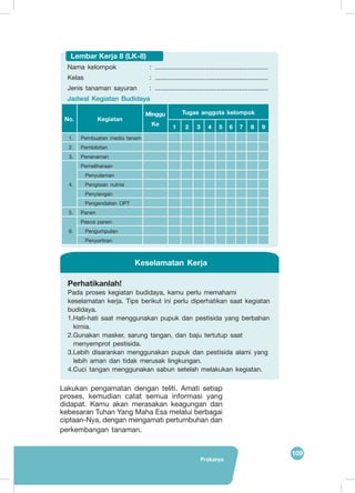 Prakarya
109
Lembar Kerja 8 (LK-8)
Nama kelompok	 : ...............................................................
Kelas	: ...............................................................
Jenis tanaman sayuran	 : ...............................................................
Jadwal Kegiatan Budidaya
No. Kegiatan
Minggu
Ke
Tugas anggota kelompok
1 2 3 4 5 6 7 8 9
1. Pembuatan media tanam
2. Pembibitan
3. Penanaman
4.
Pemeliharaan
Penyulaman
Pengisian nutrisi
Penyiangan
Pengendalian OPT
5. Panen
6.
Pasca panen
Pengumpulan
Penyortiran
Perhatikanlah!
Pada proses kegiatan budidaya, kamu perlu memahami
keselamatan kerja. Tips berikut ini perlu diperhatikan saat kegiatan
budidaya.
1.Hati-hati saat menggunakan pupuk dan pestisida yang berbahan
kimia.
2.Gunakan masker, sarung tangan, dan baju tertutup saat
menyemprot pestisida.
3.Lebih disarankan menggunakan pupuk dan pestisida alami yang
lebih aman dan tidak merusak lingkungan.
4.Cuci tangan menggunakan sabun setelah melakukan kegiatan.
Keselamatan Kerja
Lakukan pengamatan dengan teliti. Amati setiap
proses, kemudian catat semua informasi yang
didapat. Kamu akan merasakan keagungan dan
kebesaran Tuhan Yang Maha Esa melalui berbagai
ciptaan-Nya, dengan mengamati pertumbuhan dan
perkembangan tanaman.
 