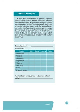 Prakarya
111
Nama kelompok	 :....................................................
Nama siswa		 :....................................................
Tuliskan hasil kesimpulanmu berdasarkan refleksi
diatas!..........................................................................................
Uraian Baik Cukup Kurang Alasan
Perencanaan
Persiapan
Pelaksanaan
Pengamatan
Pelaporan
Kerja sama
Disiplin
Tanggung jawab
Kamu telah melaksanakan praktik kegiatan
memodifikasi media tanam tanaman sayuran
bersama kelompok. Bagaimana hasilnya? Apakah
kelompokmu sudah mengerjakan kegiatan
budidaya dengan baik? Evaluasi kelompokmu
dalam mempraktikkan kegiatan modifikasi media
tanam tanaman sayuran tersebut. Isilah lembar
kerja di bawah ini dengan melengkapi tabel.
Beri tanda ceklis (v) sesuai jawabanmu! Sertakan
alasannya!
Refleksi Kelompok
 