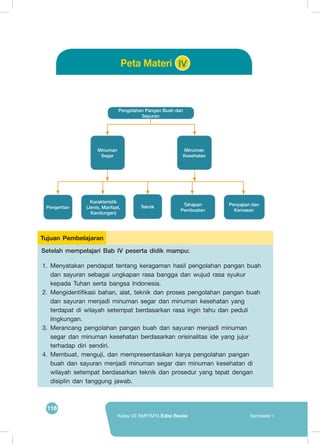 116
Kelas VII SMP/MTs Edisi Revisi Semester I
Pengolahan Pangan Buah dan
Sayuran
Tahapan
Pembuatan
Penyajian dan
Kemasan
Minuman
Segar
Minuman
Kesehatan
Teknik
Karakteristik
(Jenis, Manfaat,
Kandungan)
Pengertian
Peta Materi IV
Setelah mempelajari Bab IV peserta didik mampu:
Tujuan Pembelajaran
1.	 Menyatakan pendapat tentang keragaman hasil pengolahan pangan buah
dan sayuran sebagai ungkapan rasa bangga dan wujud rasa syukur
kepada Tuhan serta bangsa Indonesia.
2.	 Mengidentifikasi bahan, alat, teknik dan proses pengolahan pangan buah
dan sayuran menjadi minuman segar dan minuman kesehatan yang
terdapat di wilayah setempat berdasarkan rasa ingin tahu dan peduli
lingkungan.
3.	 Merancang pengolahan pangan buah dan sayuran menjadi minuman
segar dan minuman kesehatan berdasarkan orisinalitas ide yang jujur
terhadap diri sendiri.
4.	 Membuat, menguji, dan mempresentasikan karya pengolahan pangan
buah dan sayuran menjadi minuman segar dan minuman kesehatan di
wilayah setempat berdasarkan teknik dan prosedur yang tepat dengan
disiplin dan tanggung jawab.
 