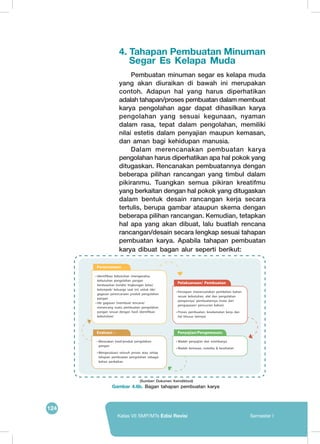 124
Kelas VII SMP/MTs Edisi Revisi Semester I
4. Tahapan Pembuatan Minuman
Segar Es Kelapa Muda
	 Pembuatan minuman segar es kelapa muda
yang akan diuraikan di bawah ini merupakan
contoh. Adapun hal yang harus diperhatikan
adalah tahapan/proses pembuatan dalam membuat
karya pengolahan agar dapat dihasilkan karya
pengolahan yang sesuai kegunaan, nyaman
dalam rasa, tepat dalam pengolahan, memiliki
nilai estetis dalam penyajian maupun kemasan,
dan aman bagi kehidupan manusia.
	 Dalam merencanakan pembuatan karya
pengolahan harus diperhatikan apa hal pokok yang
ditugaskan. Rencanakan pembuatannya dengan
beberapa pilihan rancangan yang timbul dalam
pikiranmu. Tuangkan semua pikiran kreatifmu
yang berkaitan dengan hal pokok yang ditugaskan
dalam bentuk desain rancangan kerja secara
tertulis, berupa gambar ataupun skema dengan
beberapa pilihan rancangan. Kemudian, tetapkan
hal apa yang akan dibuat, lalu buatlah rencana
rancangan/desain secara lengkap sesuai tahapan
pembuatan karya. Apabila tahapan pembuatan
karya dibuat bagan alur seperti berikut:
•	Merasakan hasil/produk pengolahan
pangan
•	Mengevaluasi seluruh proses atau setiap
tahapan pembuatan pengolahan sebagai
bahan perbaikan
Evaluasi :
•	Wadah penyajian dan estetikanya
•	Wadah kemasan, estetika & kesehatan
Penyajian/Pengemasan:
•	Persiapan (merencanakan pembelian bahan
sesuai kebutuhan, alat dan pengolahan
pangannya/ pembuatannya mulai dari
pengupasan/ pencucian bahan)
•	Proses pembuatan, keselamatan kerja dan
hal khusus lainnya)
Pelaksanaan/ Pembuatan
•	Identifikasi kebutuhan (menganalisa
kebutuhan pengolahan pangan
berdasarkan kondisi lingkungan kelas/
kelompok/ keluarga saat ini) untuk ide/
gagasan perencanaan produk pengolahan
pangan
•	Ide gagasan (membuat rencana/
merancang suatu pembuatan pengolahan
pangan sesuai dengan hasil identifikasi
kebutuhan)
Perencanaan
(Sumber: Dokumen Kemdikbud)
Gambar 4.6b. Bagan tahapan pembuatan karya
 