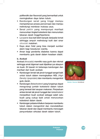 139
Prakarya
Prakarya
polifenolik dan flavonoid yang bermanfaat untuk
meningkatkan daya tahan tubuh.
•	 Kandungan serat yang tinggi mampu
memperlancar proses pencernaan dan mampu
melindungi membran mukosa usus.
•	Serat pektin yang mempunyai manfaat
menurunkan tingkat kolesterol dan menurunkan
tekanan darah tinggi/hipertensi.
•	 Lycopene dua kali lebih banyak daripada tomat
sehingga ampuh melindungi kulit dari sinar
ultraviolet matahari.
•	 Kaya akan folat yang bisa menjadi sumber
alami bagi kesuburan wanita.
•	 Aman bagi penderita diabetes karena dapat
membantu gula darah dalam keadaan stabil.
b.	Avokad
Avokad (Avocado) memiliki rasa gurih dan nikmat
sehingga amat digemari saat dijadikan jus ataupun
es buah. Di bawah ini beberapa kandungan dan
manfaat dari buah avokad.
•	 Kandungan lemak tak jenuh tunggal sangat baik
untuk tubuh dalam meningkatkan HDL (High
Density Lipoprotein) dan membantu mengontrol
gula darah.
•	Kandungan Betasitosterol yang fungsinya dapat
mengurangi jumlah kolesterol dalam tubuh
yang berasal dari asupan makanan. Perpaduan
antara lemak tak jenuh tunggal dan betasitosterol
menjadikan buah avokad sebagai salah satu
buah yang cukup baik untuk menurunkan
kolesterol dalam darah.
•	 Kandungan potasium/kalium berperan membantu
tubuh dalam mengontrol dan menstabilkan
tekanan darah dan dapat membantu mencegah
penyumbatan sirkulasi darah dalam tubuh.
(Sumber: Dokumen Kemdikbud)
	
  
 