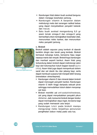 140
Kelas VII SMP/MTs Edisi Revisi Semester I
c.	Brokoli
Brokoli adalah sayuran yang tumbuh di daerah
beriklim dingin dan tanah yang lembab. Brokoli
termasuk keluarga kubis, berwarna hijau segar
rasanya manis dan renyah. Brokoli kaya kandungan
dan manfaat seperti berikut. Asam folat yang
terkandung dalam brokoli dapat melindungi calon
bayi dari kelumpuhan tubuh bagian bawah (spina
bifida). Asam folat juga dapat memperkuat sistem
saraf dan sel darah ibu dan jabang bayi, serta
dapat membuat suasana hati menjadi lebih tenang
(meredakan stres/depresi).
•	 Kandungan vitamin C dan mineral dalam brokoli
dapat mencegah penyakit kanker. Kandungan
vitamin C lebih tinggi daripada sebuah jeruk
sehingga memudahkan tubuh dalam menyerap
zat besi.
•	 Brokoli memiliki zat anti-acetylcholinesterase,
zat yang dapat menyebabkan penyakit pikun
Alzheimer. Jadi, konsumsi brokoli dengan teratur
dapat meningkatkan daya ingat, terutama bagi
yang sudah memasuki usia lanjut.
•	Kandungan lutein pada brokoli mampu
mengurangi risiko terjadinya penurunan
penglihatan (rabun mata) pada usia tua.
Sumber:
(http://www.organicseed.co.za)
	
  
•	 Kandungan folat dalam buah avokad berguna
dalam menjaga kesehatan jantung.
•	 Kandungan vitamin A berperan dalam
melindungi mata dari serangan radikal bebas
yang dapat menyebabkan penyakit katarak
dan macula.
•	 Satu buah avokad mengandung 0,5 gr
asam lemak omega-3 dan omega-6 yang
bermanfaat untuk meningkatkan kesehatan otak,
menurunkan risiko kanker, dan menurunkan
risiko penyakit jantung.
 