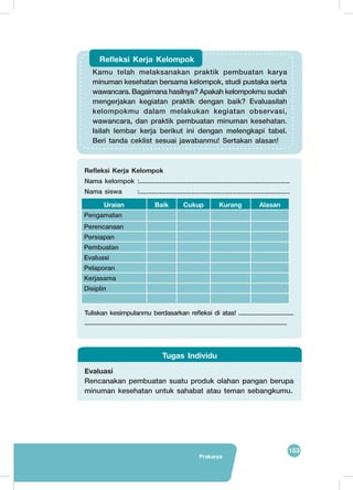 153
Prakarya
Kamu telah melaksanakan praktik pembuatan karya
minuman kesehatan bersama kelompok, studi pustaka serta
wawancara. Bagaimana hasilnya? Apakah kelompokmu sudah
mengerjakan kegiatan praktik dengan baik? Evaluasilah
kelompokmu dalam melakukan kegiatan observasi,
wawancara, dan praktik pembuatan minuman kesehatan.
Isilah lembar kerja berikut ini dengan melengkapi tabel.
Beri tanda ceklist sesuai jawabanmu! Sertakan alasan!
Refleksi Kerja Kelompok
Evaluasi
Rencanakan pembuatan suatu produk olahan pangan berupa
minuman kesehatan untuk sahabat atau teman sebangkumu.
Tugas Individu
Refleksi Kerja Kelompok
Nama kelompok	:...................................................................................
Nama siswa		 :...................................................................................
Tuliskan kesimpulanmu berdasarkan refleksi di atas! ..................................
.............................................................................................................................
Uraian Baik Cukup Kurang Alasan
Pengamatan
Perencanaan
Persiapan
Pembuatan
Evaluasi
Pelaporan
Kerjasama
Disiplin
 