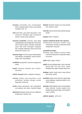 163
Prakarya
merebus melunakkan atau mematangkan
bahan makanan dalam cairan yang sedang
mendidih (100 °C)
mett serat fiber, yang biasa digunakan untuk
campuran fiberglass agar membentuk
sesuatu sesuai yang diinginkan
minuman kesehatan minuman yang dapat
menghilangkan rasa dahaga dan mempunyai
efek menguntungkan terhadap kesehatan
tubuh, baik untuk mencegah, mengobati
dan menjaga kesehatan secara prima jika
dikonsumsi secara rutin
minuman segar minuman yang menghilangkan
rasa dahaga, menyegarkan, terasa nyaman,
ringan dan menyehatkan
modifikasi pengubahan susunan penggunaan
bahan
nabati mengenai (berasal) dari tumbuh-
tumbuhan
natrium benzoat bahan pengawet makanan
nursery tempat yang digunakan untuk
pembibitan tanaman dengan kondisi
lingkungan terkontrol
nutrisi proses pemasukan dan pengolahan
zat makanan oleh tubuh; makanan bergizi
observasi peninjauan secara cermat, melakukan
pengamatan dengan teliti
Organik berkaitan dengan zat yang berasal
dari makhluk hidup
otomatis secara otomat atau bekerja dengan
sendiri
pangan bahan makanan
pangan fungsional (buah dan sayuran)
mengandung komponen bioaktif yang
memberikan dampak positif pada fungsi
metabolisme manusia
pengolahan pangan
teknologi yang berperan penting dalam
memenuhi kebutuhan masyarakat selaku
konsumen
perlit bahan gelas vulkanis
polish zat yang dipergunakan untuk memoles
benda agar licin dan halus, dalam
fiberglass bisa diganti dengan sabun krim
polybag wadah media tanam yang terbuat
dari bahan plastik
portofolio wadah untuk dokumen tugas-tugas
yang dikerjakan seseorang dalam kurun
waktu tertentu
prosedur tahap kegiatan untuk menyelesaikan
suatu aktivitas; metode langkah demi
langkah secara pasti dalam memecahkan
suatu masalah
psidium guajava jambu biji
 