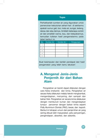 47
Prakarya
A.	Mengenal Jenis-Jenis
Penjernih Air dari Bahan
Alam
Pengolahan air bersih dapat dilakukan dengan
cara fisika (mekanik) dan kimia. Pengolahan air
secara fisika dilakukan melalui teknik menghambat,
mengendapkan, menyaring, dari sampah dan
bahan fisik. Pengolahan air secara kimia delakukan
dengan membunuh kuman dan mengendapkan
lumpur pencemar dengan bahan kimia seperti
Polly Aluminium Clorida ( PAC), tawas, dan kaporit.
Berikut ini tahapan umum dari penjernihan air yang
sering dibuat oleh masyarakat, yaitu penyaringan,
pengendapan, absorbsi, dan adsorbs.
No. Sumber Air Kondisi Air Penggunaan
1
2
3
4
5
Perhatikanlah sumber air yang digunakan untuk
pemenuhan kebutuhan sehari-hari di sekitarmu
apakah sumur gali, bor, mata air, sungai, ledeng,
danau dan atau lainnya. Ambilah beberapa contoh
air dan amatilah warna, bau, dan kelayakannya,
kemudian tuliskan hasil pengamatanmu pada
tabel berikut ini.
Buat kesimpulan dan berilah pendapat dari hasil
pengamatan yang telah kamu lakukan!
Tugas
 