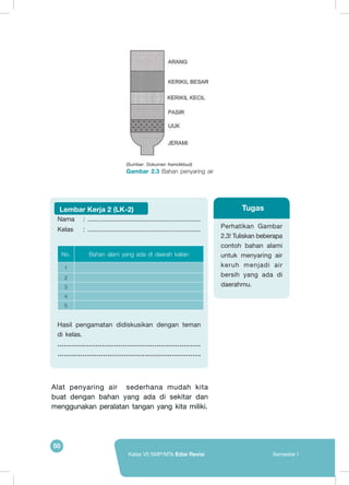 50
Kelas VII SMP/MTs Edisi Revisi Semester I
Alat penyaring air sederhana mudah kita
buat dengan bahan yang ada di sekitar dan
menggunakan peralatan tangan yang kita miliki.
Perhatikan Gambar
2.3! Tuliskan beberapa
contoh bahan alami
untuk menyaring air
keruh menjadi air
bersih yang ada di
daerahmu.
Tugas
(Sumber: Dokumen Kemdikbud)
Gambar 2.3 Bahan penyaring air
Nama	 : ...............................................................
Kelas	 : ...............................................................
No. Bahan alam yang ada di daerah kalian
1
2
3
4
5
Hasil pengamatan didiskusikan dengan teman
di kelas.
....................................................................
.....................................................................
Lembar Kerja 2 (LK-2)
 