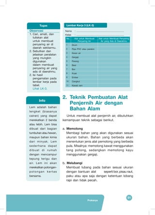 51
Prakarya
2.	Teknik Pembuatan Alat
Penjernih Air dengan
Bahan Alam
Untuk membuat alat penjernih air, dibutuhkan
kemampuan teknik sebagai berikut.
a. Memotong
Membagi bahan yang akan digunakan sesuai
ukuran bahan. Bahan yang berbeda akan
menentukan jenis alat pemotong yang berbeda
pula. Misalnya: memotong kawat menggunakan
tang potong, sedangkan memotong kayu
menggunakan gergaji.
b. Melubangi
Membuat lubang pada bahan sesuai ukuran
dengan bantuan alat 	 seperti bor, pisau raut,
paku atau apa saja dengan ketentuan lobang
rapi dan tidak pecah.
Lem adalah bahan
lengket (biasanya
cairan) yang dapat
merekatkan 2 benda
atau lebih. Lem bisa
dibuat dari bagian
tumbuhan atau hewan,
maupun bahan kimia
dari minyak. Lem
sederhana dapat
dibuat di rumah
dengan mencampur
tepung terigu dan
air. Lem ini akan
merekatkan potongan-
potongan kertas
bersama.
Info
Observasi
1.	Cari, amati, dan
tuliskan alat
untuk membuat
penyaring air di
daerah sekitarmu.
2.	Sebutkan dan
jelaskan peralatan
yang mungkin
digunakan
dalam membuat
penyaring air yang
ada di daerahmu.
2.	Isi hasil
pengamatan pada
lembar kerja pada
tabel.
	 Lihat LK-3.
Tugas
Nama	 : ........................................................................
Kelas	 : ........................................................................
No. Alat untuk Membuat
Penyaring Air
Alat untuk Membuat Penyaring
Air yang Ada di Daerahmu
1 Drum
2 Pipa PVC atau paralon
3 Keran air
4 Gergaji
5 Parang
6 Besi
7 Bor
8 Kuas
9 Ember
10 Cangkul
11 Kawat ram
Lembar Kerja 3 (LK-3)
 