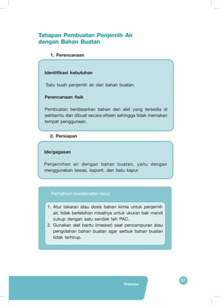 67
Prakarya
Tahapan Pembuatan Penjernih Air
dengan Bahan Buatan
1.	Perencanaan
Identifikasi kebutuhan
Satu buah penjernih air dari bahan buatan.
Perencanaan fisik
Pembuatan berdasarkan bahan dan alat yang tersedia di
sekitarmu dan dibuat secara efisien sehingga tidak memakan
tempat penggunaan.
2.	Persiapan
Ide/gagasan
Penjernihan air dengan bahan buatan, yaitu dengan
menggunakan tawas, kaporit, dan batu kapur.
	 Perhatikan keselamatan kerja
1.	 Atur takaran atau dosis bahan kimia untuk penjernih
air, tidak berlebihan misalnya untuk ukuran bak mandi
cukup dengan satu sendok teh PAC.
2.	 Gunakan alat bantu (masker) saat pencampuran atau
pengolahan bahan buatan agar serbuk bahan buatan
tidak terhirup.
 