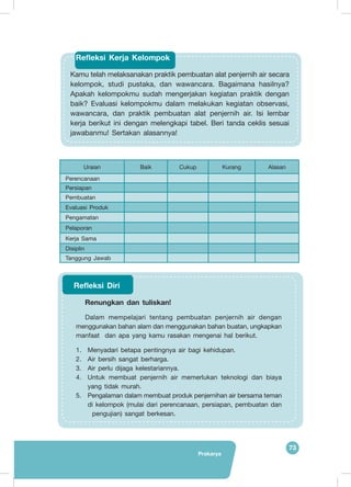 73
Prakarya
Kamu telah melaksanakan praktik pembuatan alat penjernih air secara
kelompok, studi pustaka, dan wawancara. Bagaimana hasilnya?
Apakah kelompokmu sudah mengerjakan kegiatan praktik dengan
baik? Evaluasi kelompokmu dalam melakukan kegiatan observasi,
wawancara, dan praktik pembuatan alat penjernih air. Isi lembar
kerja berikut ini dengan melengkapi tabel. Beri tanda ceklis sesuai
jawabanmu! Sertakan alasannya!
Refleksi Kerja Kelompok
Uraian Baik Cukup Kurang Alasan
Perencanaan
Persiapan
Pembuatan
Evaluasi Produk
Pengamatan
Pelaporan
Kerja Sama
Disiplin
Tanggung Jawab
Renungkan dan tuliskan!
Dalam mempelajari tentang pembuatan penjernih air dengan
menggunakan bahan alam dan menggunakan bahan buatan, ungkapkan
manfaat dan apa yang kamu rasakan mengenai hal berikut.
1.	 Menyadari betapa pentingnya air bagi kehidupan.
2.	 Air bersih sangat berharga.
3.	 Air perlu dijaga kelestariannya.
4.	 Untuk membuat penjernih air memerlukan teknologi dan biaya
yang tidak murah.
5.	 Pengalaman dalam membuat produk penjernihan air bersama teman
di kelompok (mulai dari perencanaan, persiapan, pembuatan dan
pengujian) sangat berkesan.
Refleksi Diri
 