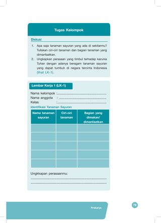 Prakarya
79
Diskusi
1.	 Apa saja tanaman sayuran yang ada di sekitarmu?
Tuliskan ciri-ciri tanaman dan bagian tanaman yang
dimanfaatkan.
2.	 Ungkapkan perasaan yang timbul terhadap karunia
Tuhan dengan adanya beragam tanaman sayuran
yang dapat tumbuh di negara tercinta Indonesia
(lihat LK-1).
Tugas Kelompok
Nama kelompok :......................................................
Nama anggota : ....................................................
Kelas :......................................................
Identifikasi Tanaman Sayuran
Nama tanaman
sayuran
Ciri-ciri
tanaman
Bagian yang
dimakan/
dimanfaatkan
Ungkkapan perasaanmu:
.......................................................................................
........................................................................................
Lembar Kerja 1 (LK-1)
 