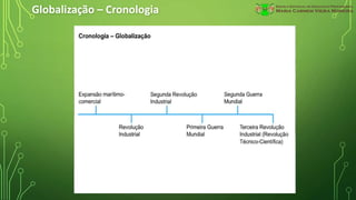 Globalização – Cronologia
 