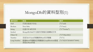 MongoDb的資料型別(1)
資料型別 描述 範例
Null 代表空值或不存在 {"x":null}
Boolean True/false {"x":true}
String 任意UTF-8的字串 {"x":"foobar"}
Symbol MongoDb Shell不支援的符號會自動轉成字串
Object Id {"x":ObjectId()}
Number 長度為4/8 byte的整數與8byte的浮點數 {"x":1}
Long Number 超過8byte的整數或浮點數會以top和bottom描述
高低位4byte的值
{"x":9223372036854776000}
 