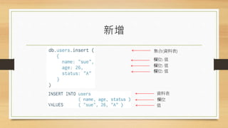 新增
集合(資料表)
欄位: 值
欄位: 值
欄位: 值
資料表
欄位
值
 