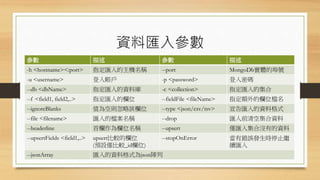 資料匯入參數
參數 描述 參數 描述
-h <hostname><:port> 指定匯入的主機名稱 --port MongoDb實體的埠號
-u <username> 登入帳戶 -p <password> 登入密碼
--db <dbName> 指定匯入的資料庫 -c <collection> 指定匯入的集合
--f <field1, field2,..> 指定匯入的欄位 --fieldFile <fileName> 指定額外的欄位檔名
--ignoreBlanks 值為空則忽略該欄位 --type <json/csv/tsv> 宣告匯入的資料格式
--file <filename> 匯入的檔案名稱 --drop 匯入前清空集合資料
--headerline 首欄作為欄位名稱 --upsert 僅匯入集合沒有的資料
--upsertFields <field1,..> upsert比較的欄位
(預設僅比較_id欄位)
--stopOnError 當有錯誤發生時停止繼
續匯入
--jsonArray 匯入的資料格式為json陣列
 