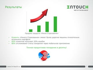Результаты 
• 
Клиенты «Умного Страхования» имеют более дорогие машины относительно остального портфеля 
•60% клиентов получают 20% кешбэк 
•80% отслеживают статус вождения через мобильное приложение Точное продуктовое попадание в десятку! 
Продажи продукта «Умное Страхование» 
7  