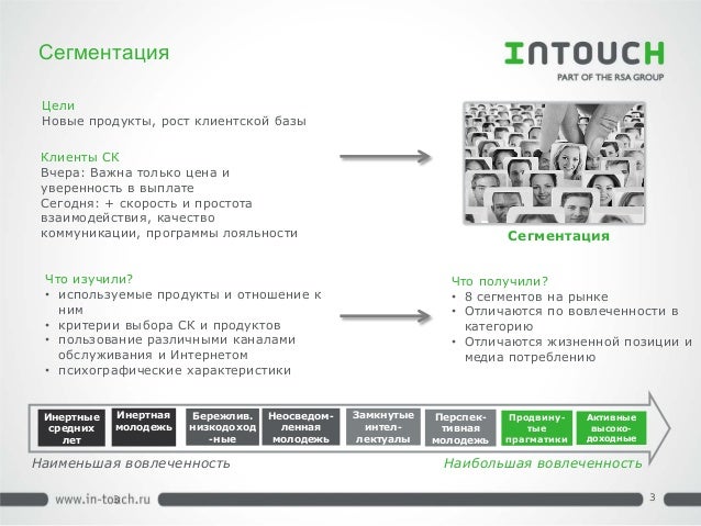 Intouch страхование осаго