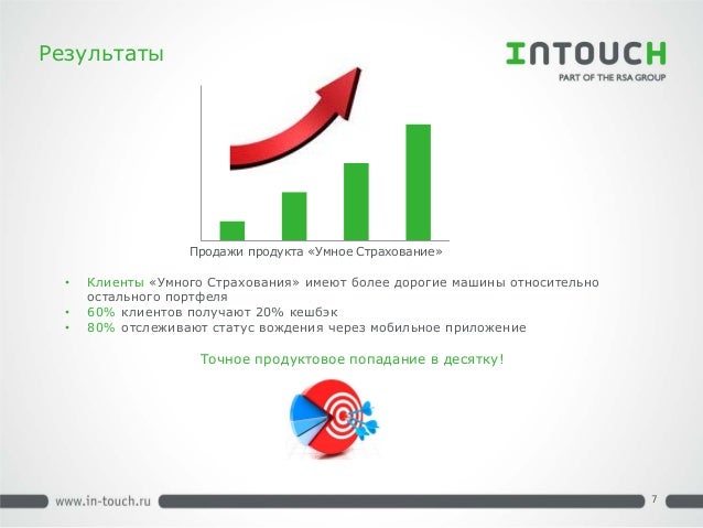 Intouch страхование осаго