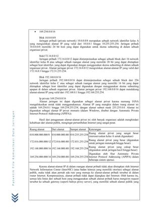 

169.254.0.0/16

Blok 10.0.0.0/8
Jaringan pribadi (private network) 10.0.0.0/8 merupakan sebuah network identifier kelas A
yang mengizinkan alamat IP yang valid dari 10.0.0.1 hingga 10.255.255.254. Jaringan pribadi
10.0.0.0/8 memiliki 24 bit host yang dapat digunakan untuk skema subnetting di dalam sebuah
organisasi privat.
blok172.16.0.0/12
Jaringan pribadi 172.16.0.0/12 dapat diinterpretasikan sebagai sebuah block dari 16 network
identifier kelas B atau sebagai sebuah ruangan alamat yang memiliki 20 bit yang dapat ditetapkan
sebagai host identifier, yang dapat digunakan dengan menggunakan skema subnetting di dalam sebuah
organisasi privat. Alamat jaringan privat 172.16.0.0/12 mengizinkan alamat-alamat IP yang valid dari
172.16.0.1 hingga 172.31.255.254.

Patentik File Komunikasi Data Jaringan

Blok 192.168.0.0/16
Jaringan pribadi 192.168.0.0/16 dapat diinterpretasikan sebagai sebuah block dari 256
network identifier kelas C atau sebagai sebuah ruangan alamat yang memiliki 16 bit yang dapat
ditetapkan sebagai host identifier yang dapat digunakan dengan menggunakan skema subnetting
apapun di dalam sebuah organisasi privat. Alamat jaringan privat 192.168.0.0/16 dapat mendukung
alamat-alamat IP yang valid dari 192.168.0.1 hingga 192.168.255.254.
Ip private 169.254.0.0/16
Alamat jaringan ini dapat digunakan sebagai alamat privat karena memang IANA
mengalokasikan untuk tidak menggunakannya. Alamat IP yang mungkin dalam ruang alamat ini
adalah 169.254.0.1 hingga 169.254.255.254, dengan alamat subnet mask 255.255.0.0. Alamat ini
digunakan sebagai alamat IP privat otomatis (dalam Windows, disebut dengan Automatic Private
Internet Protocol Addressing (APIPA)).
Hasil dari penggunaan alamat-alamat privat ini oleh banyak organisasi adalah menghindari
kehabisan dari alamat publik, mengingat pertumbuhan Internet yang sangat pesat.
Ruang alamat
010.000.000.000/8
172.016.000.000/12
192.168.000.000/16
169.254.000.000/16

Dari alamat

Sampai alamat

Keterangan
Ruang alamat privat yang sangat besar
010.000.000.001 010.255.255.254
(mereservaskan kelas A untuk digunakan)
Ruang alamat privat yang besar (digunakan
172.016.000.001 172.031.255.254
untuk jaringan menengah hingga besar)
Ruang alamat privat yang cukup besar
192.168.000.001 192.168.255.254
(digunakan untuk jaringan kecil hingga besar)
Digunakan oleh fitur Automatic Private
169.254.000.001 169.254.255.254 Internet Protocol Addressing (APIPA) dalam
beberapa sistem operasi.

Karena alamat-alamat IP di dalam ruangan alamat pribadi tidak akan ditetapkan oleh Internet
Network Information Center (InterNIC) (atau badan lainnya yang memiliki otoritas) sebagai alamat
publik, maka tidak akan pernah ada rute yang menuju ke alamat-alamat pribadi tersebut di dalam
router Internet. Kompensasinya, alamat pribadi tidak dapat dijangkau dari Internet. Oleh karena itu,
semua lalu lintas dari sebuah host yang menggunakan sebuah alamat pribadi harus mengirim request
tersebut ke sebuah gateway (seperti halnya proxy server), yang memiliki sebuah alamat publik yang

 
