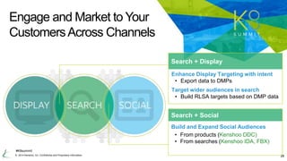 Engage and Market to Your 
Customers Across Channels 
#K8summit 
Search + Display 
Enhance Display Targeting with intent 
...